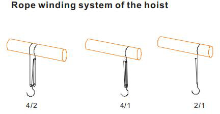 Differences Between Chain hoist and Wire Rope Hoist3.jpg
